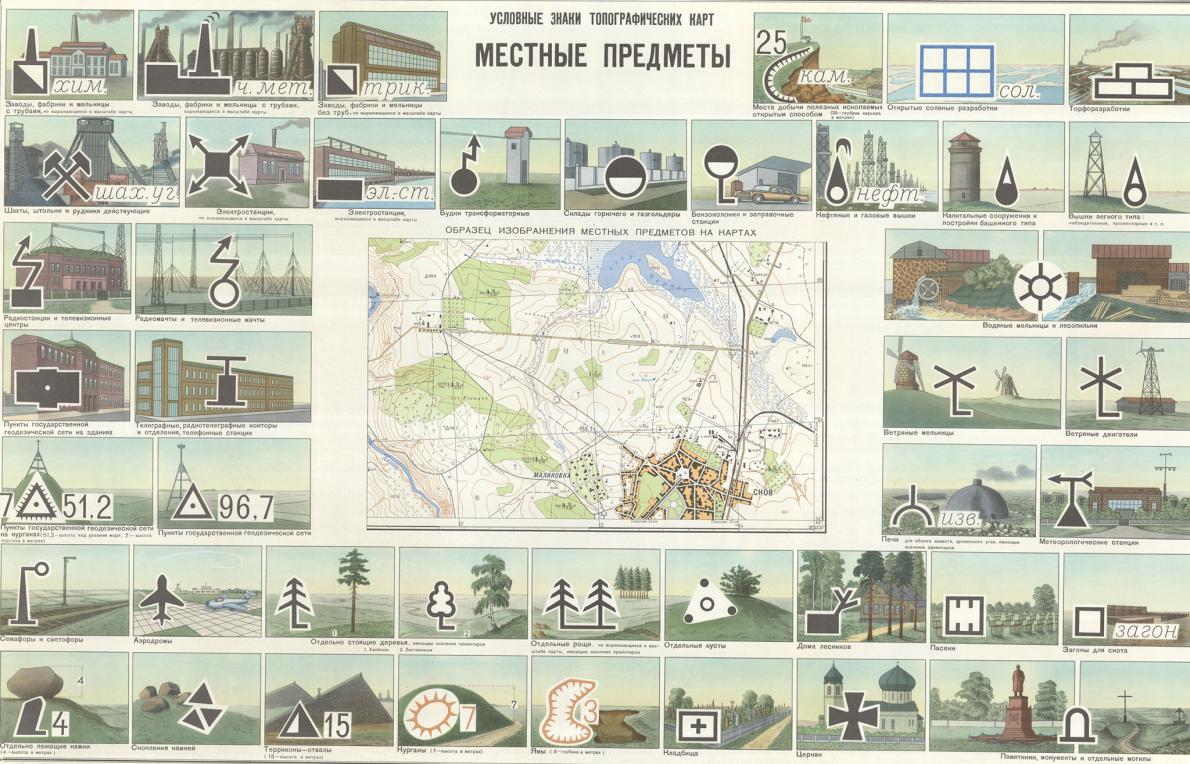 ギャラリー ソ連の極秘軍用地図 驚くほど多彩な地図記号 画像8点