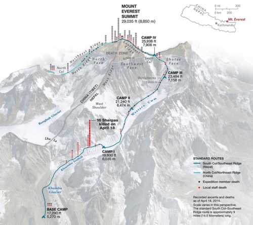 事故から1年、エベレストに昨年上回る登山者 | ナショナル ジオグラフィック日本版サイト