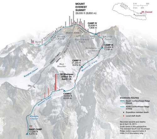 事故から1年、エベレストに昨年上回る登山者ナショナルジオグラフィック日本版サイト