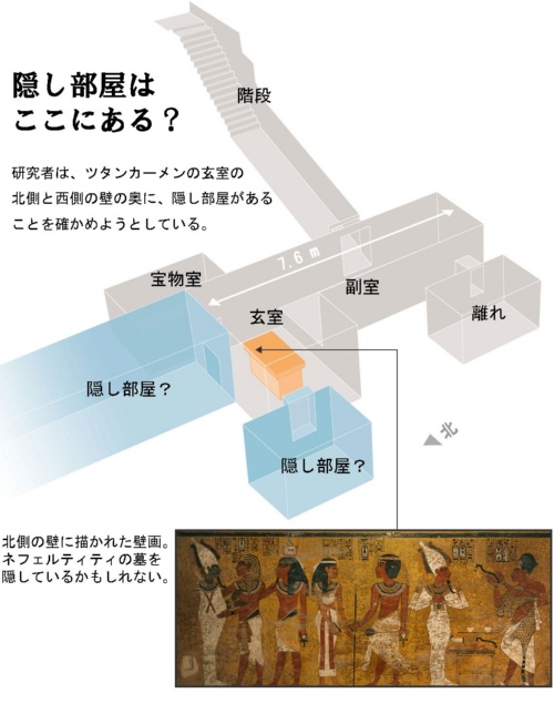 ツタンカーメン王墓の 隠し部屋 迷走の真相 ナショナルジオグラフィック日本版サイト ツタンカーメン王墓の 隠し部屋 迷走の真相 ナショナルジオグラフィック日本版サイト