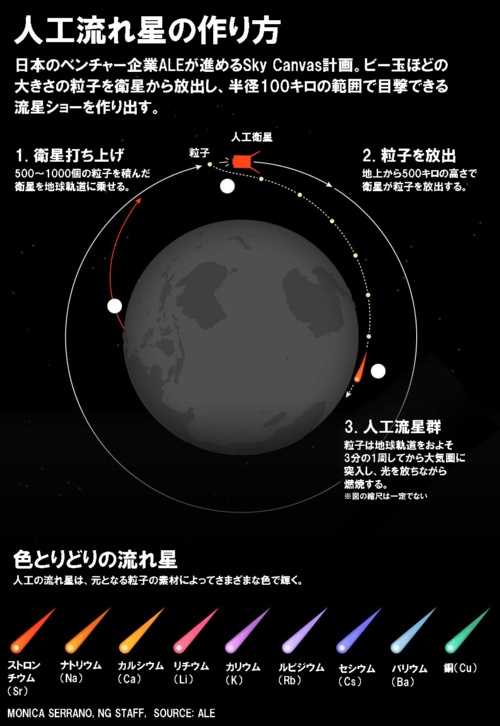 日本発 人工流れ星 計画 実現への道のりは ナショナルジオグラフィック日本版サイト