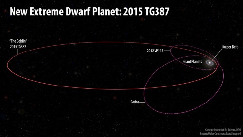 第9惑星の存在示す?準惑星を太陽系外縁で発見ナショナルジオグラフィック日本版サイト