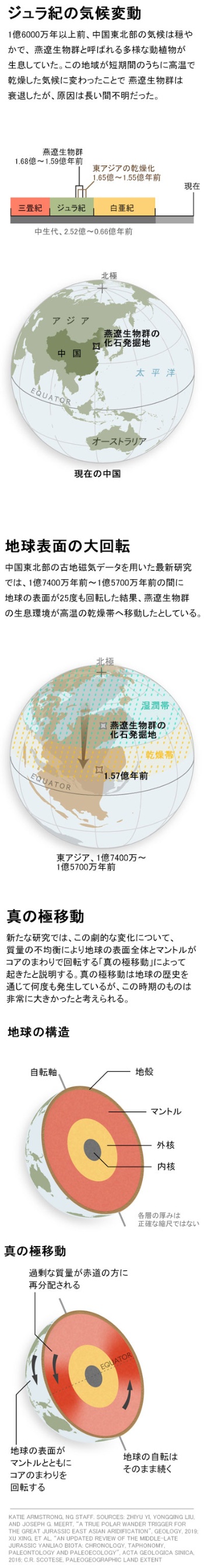 ジュラ紀の生態系崩壊、原因は地球の極移動、新研究ナショナルジオグラフィック日本版サイト