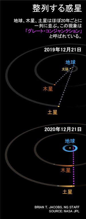 と 木星 土星