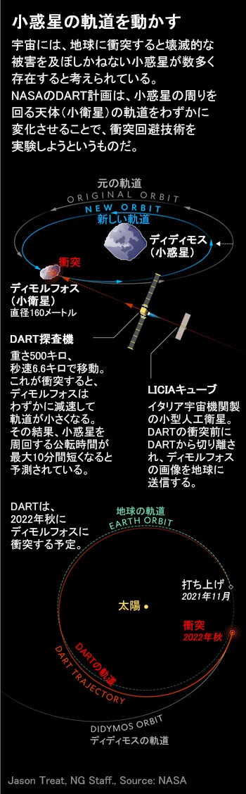 NASAの地球防衛実験、小天体に体当たりする探査機を打ち上げナショナルジオグラフィック日本版サイト