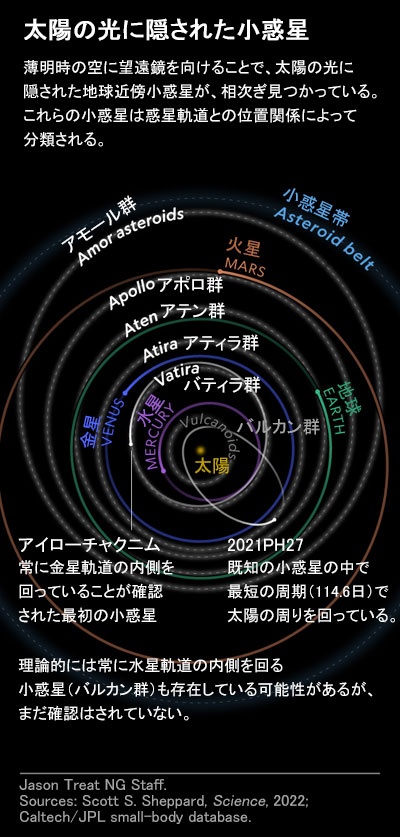 太陽の光に隠れて見えない小惑星、地球衝突のリスクは? | ナショナル ジオグラフィック日本版サイト