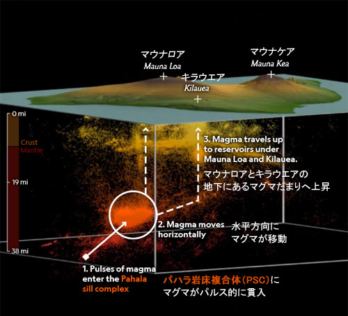 マグマ エネルギー 源 _ マグマの熱源 | 火山の基礎知識 – TOKTVT