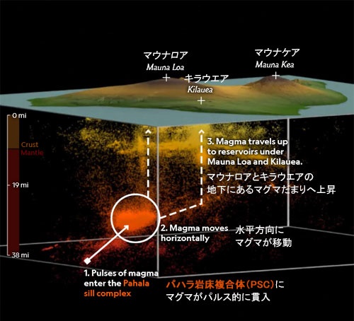 マグマ エネルギー 源 _ マグマの熱源 | 火山の基礎知識 – TOKTVT