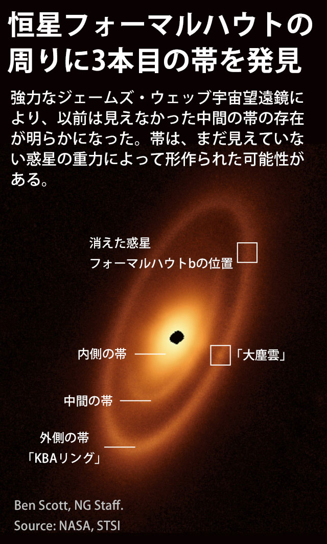 恒星フォーマルハウトに新たな環、想定外の光景に科学者が絶賛