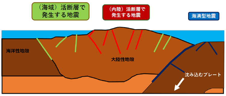 日本海にM7～8級想定の活断層25カ所を指摘、地震調査委