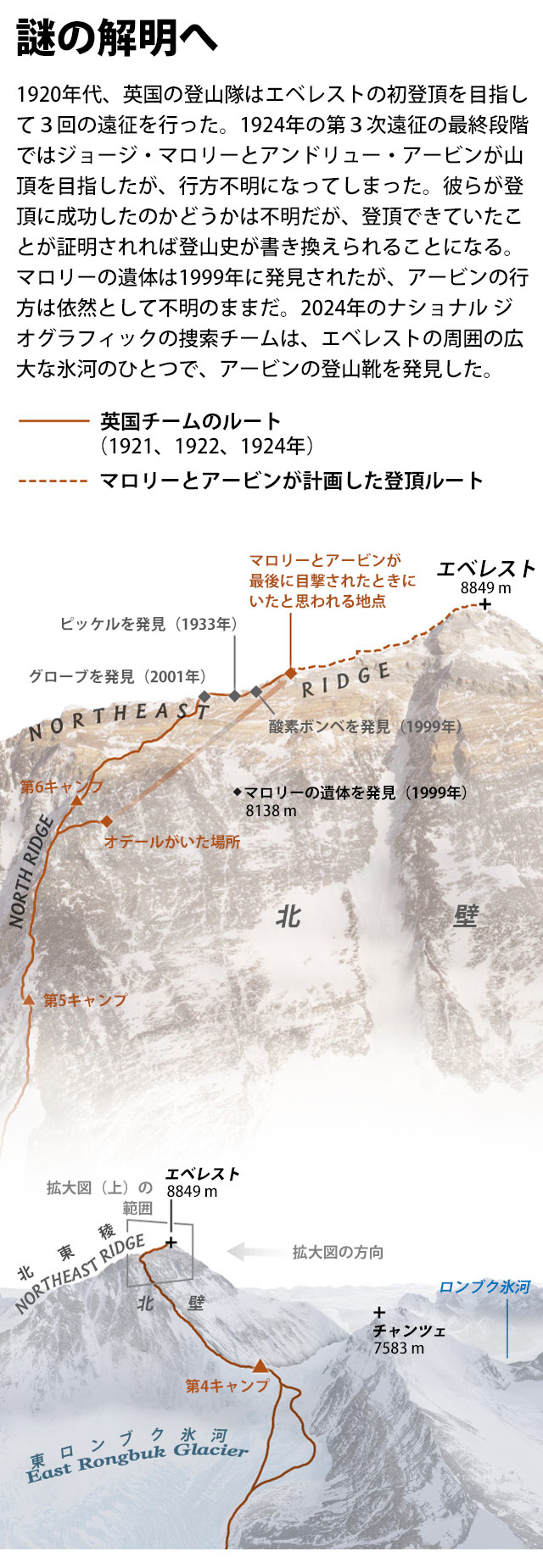 ヒラリー　エベレスト NATIONAL GEOGRAPHICサイン鑑定書付き サイン本】EVEREST｜石川直樹 | STANDARD BOOKSTORE