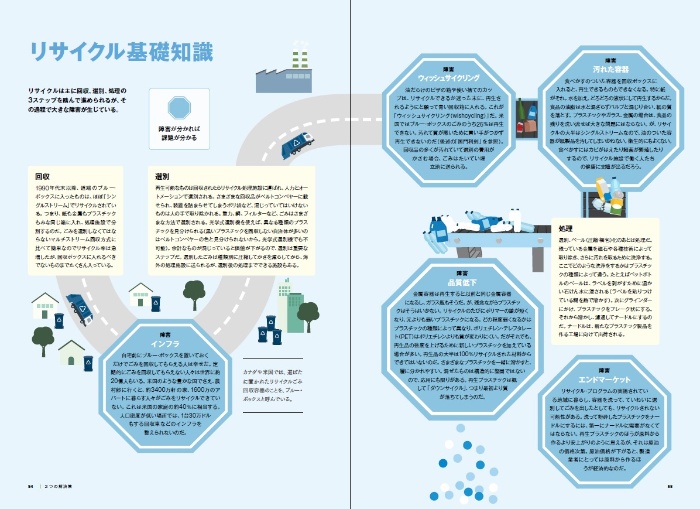 脱プラスチック データで見る課題と解決策 サンプル画像⑤ リサイクル基礎知識