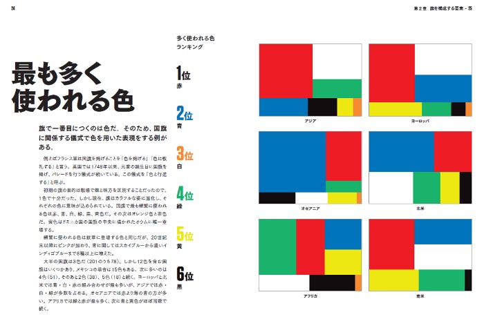 旗の大図鑑 サンプル画像①