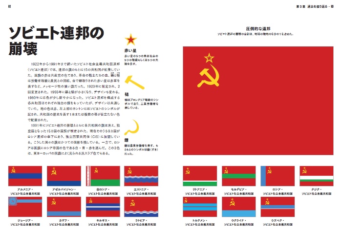 旗の大図鑑ナショナルジオグラフィック日本版サイト