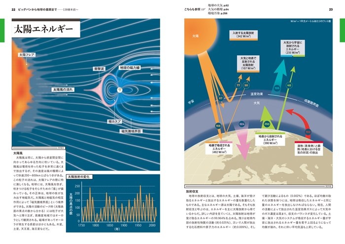 サンプル画像 地球史マップ1