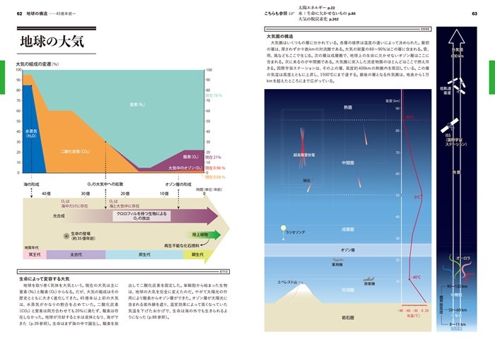 サンプル画像 地球史マップ3