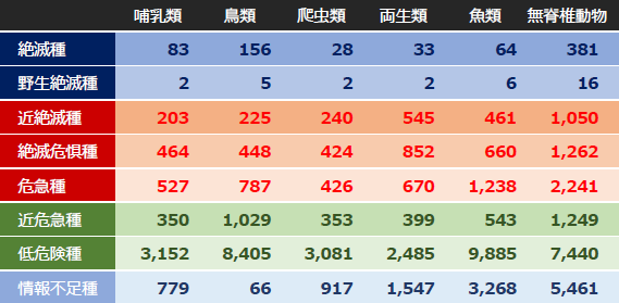 1万3000種って何の数字 ナショナルジオグラフィック日本版サイト 1万3000種って何の数字 ナショナルジオグラフィック日本版サイト
