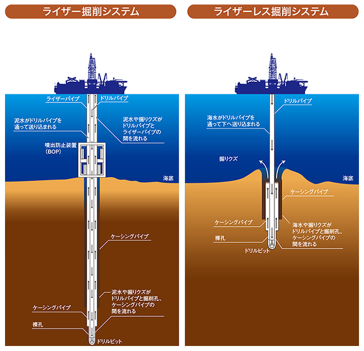 第4回 澤田郁郎 科学を支える 掘削の親分 ナショナルジオグラフィック日本版サイト