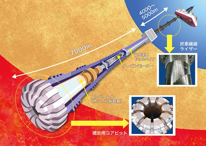 第9回 倉本真一 ちきゅう は未来を掘っている ナショナルジオグラフィック日本版サイト