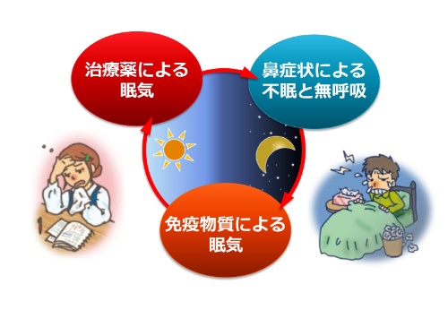 第回 え 花粉症で眠りの三重苦 ナショナル ジオグラフィック日本版サイト 第回 え 花粉症で眠りの三重苦 ナショナル ジオグラフィック日本版サイト