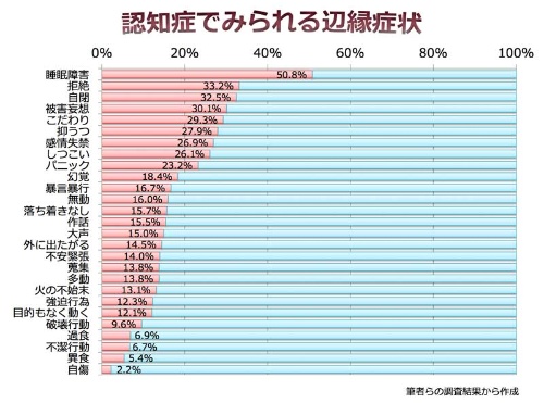 第27回 在宅介護を破綻させる認知症の睡眠障害 ナショナルジオグラフィック日本版サイト 第27回 在宅介護を破綻させる認知症の睡眠障害 ナショナルジオグラフィック日本版サイト