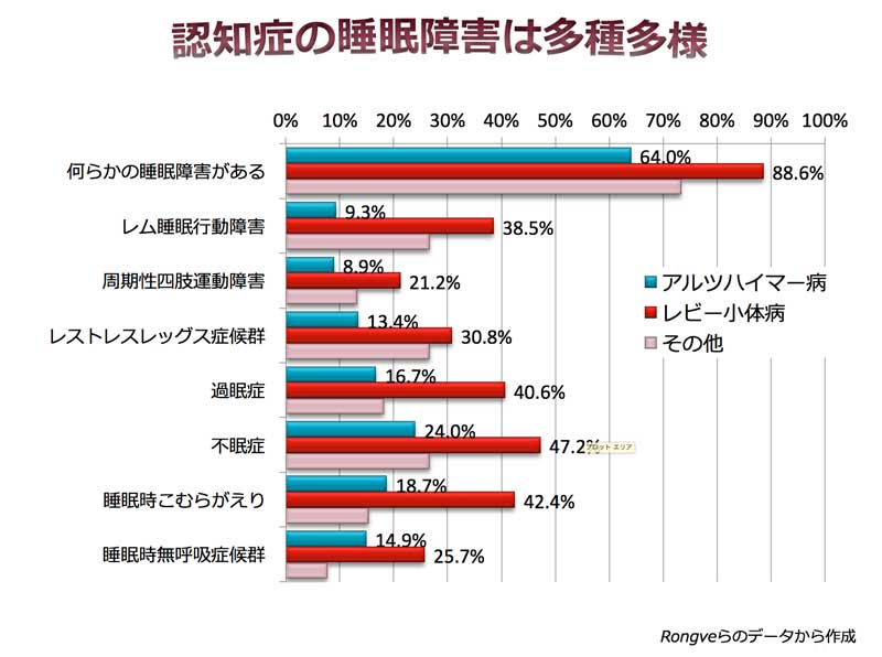第27回 在宅介護を破綻させる認知症の睡眠障害 ナショナル ジオグラフィック日本版サイト
