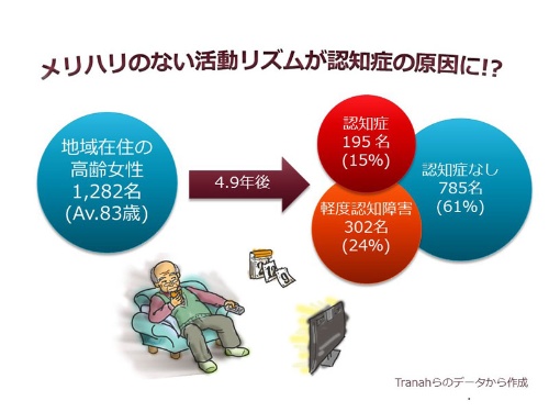第28回 認知症と睡眠の切っても切れない関係 ナショナルジオグラフィック日本版サイト