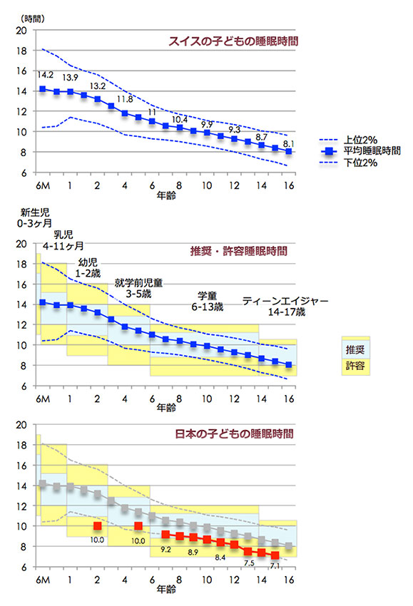 第36回 添い寝の功罪 ナショナルジオグラフィック日本版サイト