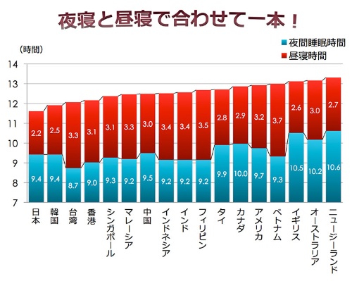 第36回 添い寝の功罪 ナショナルジオグラフィック日本版サイト