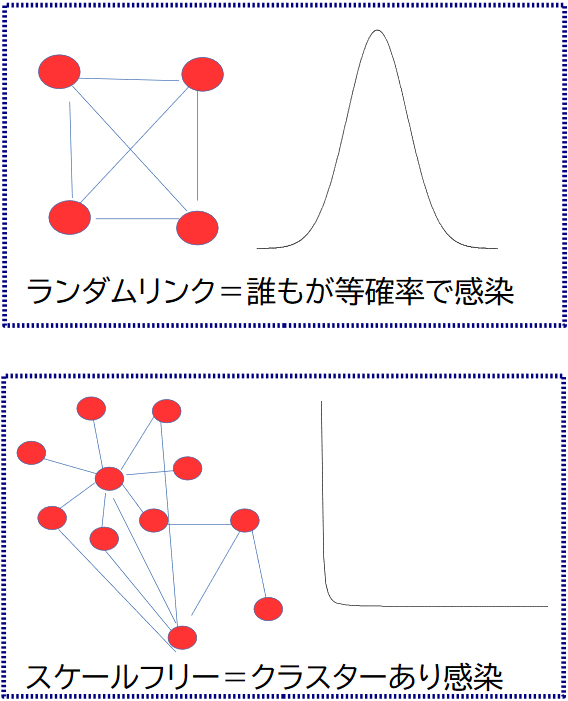 新型コロナの広がり方 再生産数と 密 という大きな発見 ナショナルジオグラフィック日本版サイト