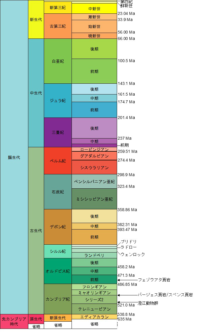 古生代の奇妙な生物の化石が続々、驚きの国モロッコ（三上智之／古生物