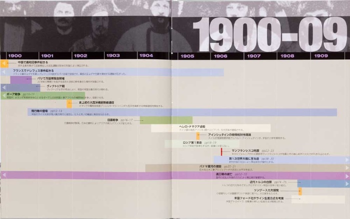 ビジュアル歴史図鑑 20世紀 サンプル画像④