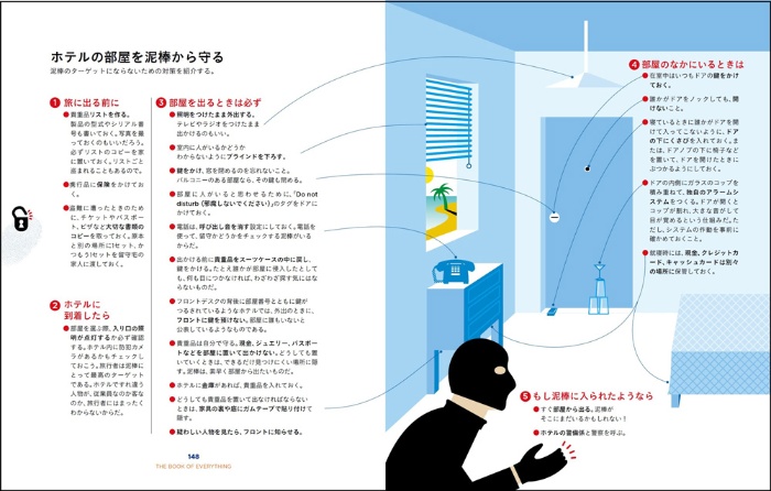 旅を楽しむ!トリビア大百科 サンプル画像⑤