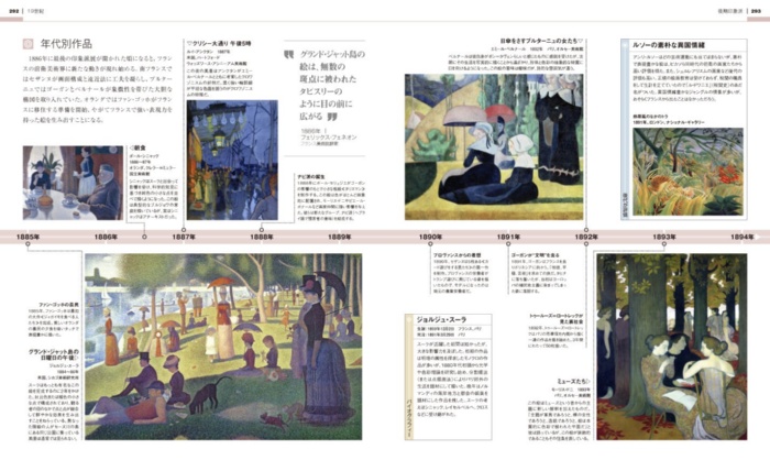 ビジュアル年表で読む 西洋絵画 サンプル画像③